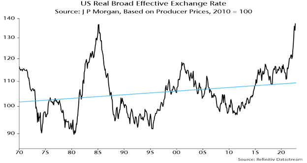 Fast Inflation Inflation is Fading Fast