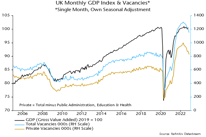 UK Labour Market Report Mixed But Recession-consistent