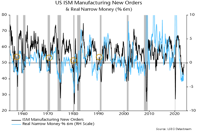 Hard landing watch: US ISM manufacturing survey