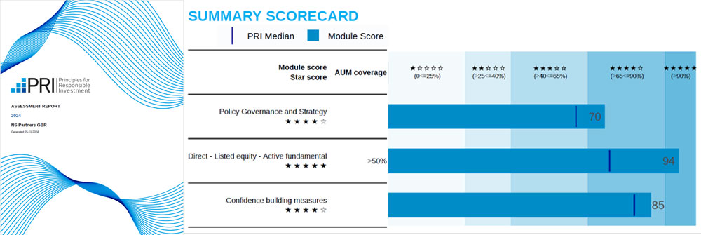 Image of PRI Report cover and score card