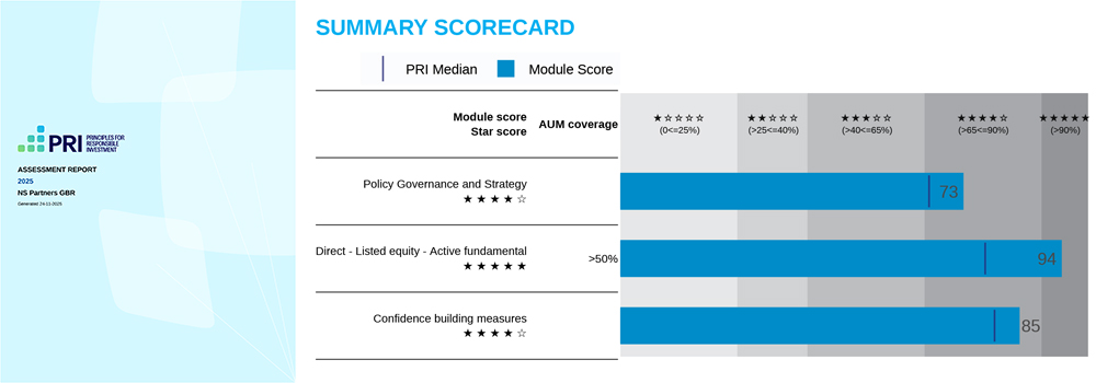 PRI Report cover and summary scorecard for 2025.